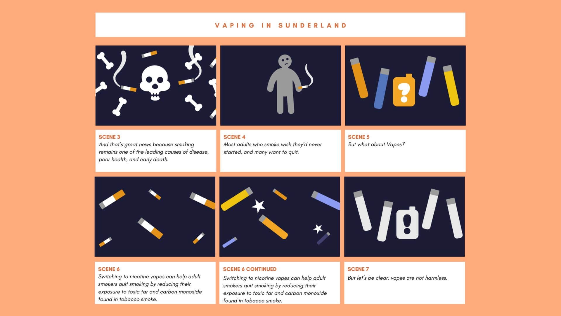 Example Animation Storyboard